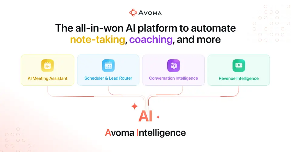 Avoma, as pictured on avoma.com