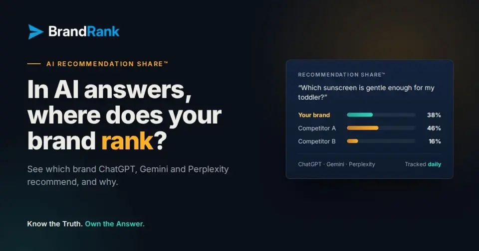 BrandRank.AI, as pictured on brandrank.ai