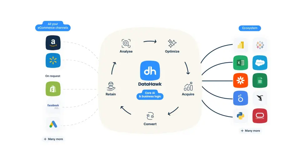 DataHawk, as pictured on datahawk.co