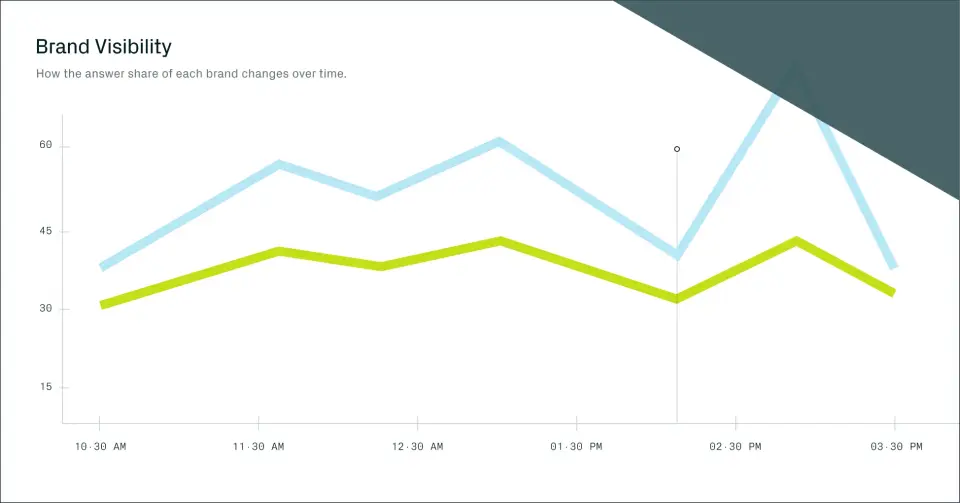 Gauge, as pictured on withgauge.com