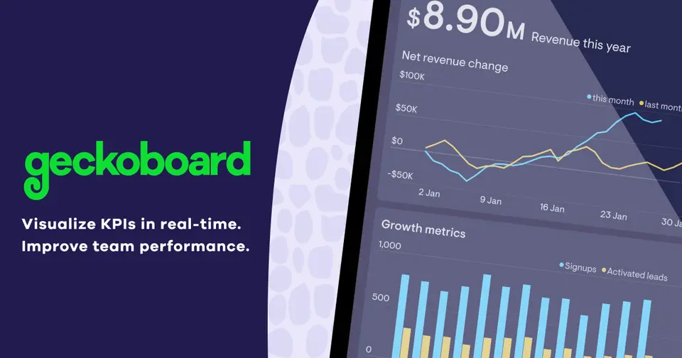 Geckoboard, as pictured on geckoboard.com