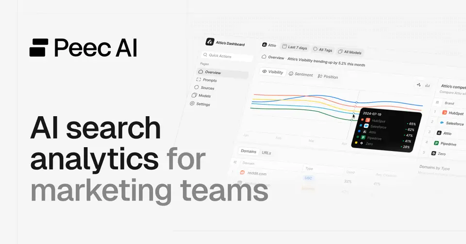 Peec AI, as pictured on peec.ai