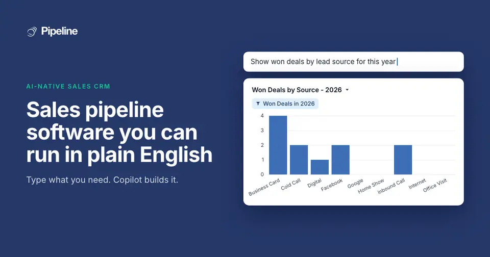 Pipeline CRM, as pictured on pipelinecrm.com