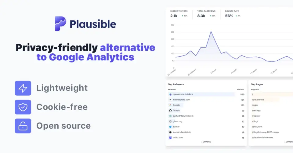 Plausible, as pictured on plausible.io