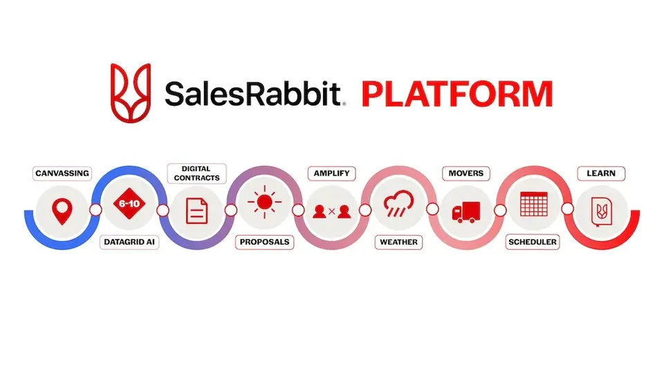 SalesRabbit, as pictured on salesrabbit.com