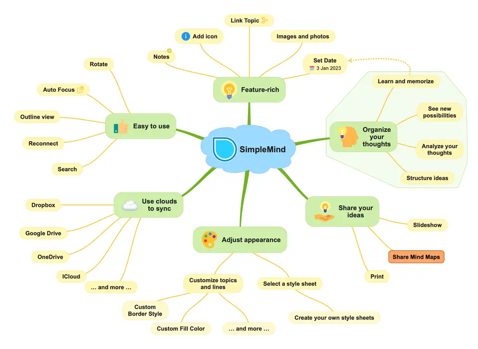 SimpleMind, as pictured on simplemind.eu