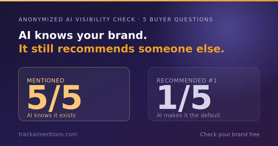 TrackAIMentions, as pictured on trackaimentions.com