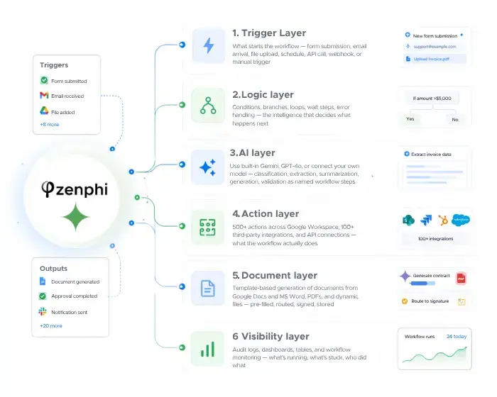 Zenphi, as pictured on zenphi.com