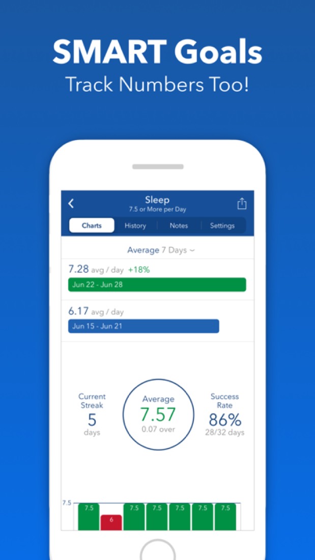 Strides on an iPhone: an Average tracker for sleep, with its weekly average and success rate.